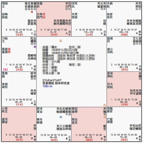 2024 流年命宮|2024流年「命宮巨門．遷移宮天同」